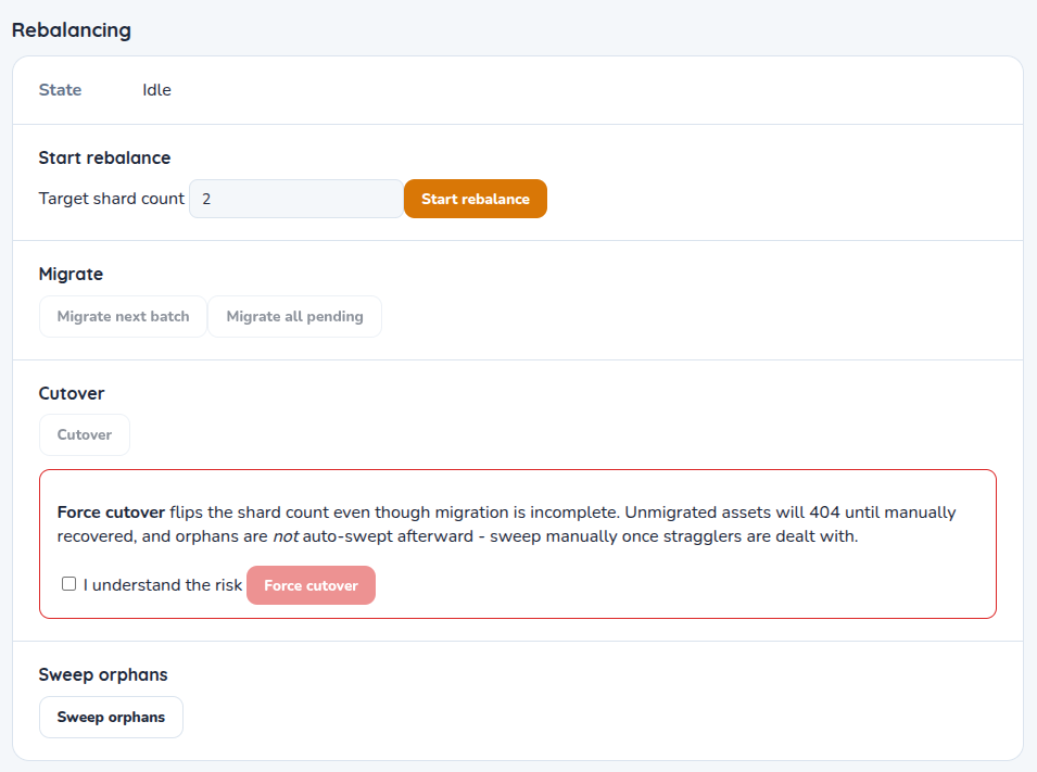 Peanut's rebalancing screen with controls to start a rebalance, migrate in batches, cut over, force a cutover behind a warning and checkbox, and sweep orphans afterward