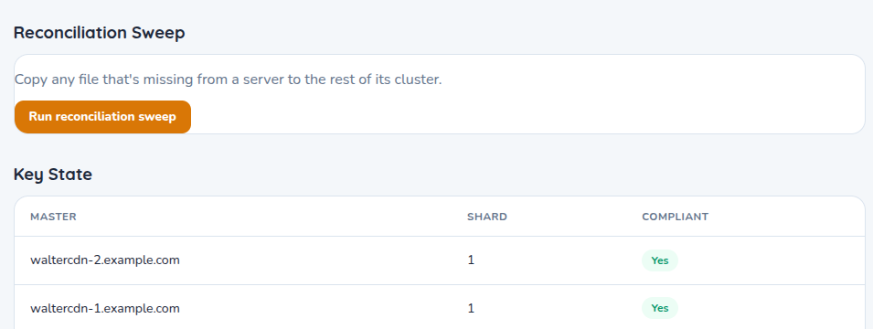 Peanut's reconciliation screen with a sweep to copy missing files across the cluster, and a key-state table showing which masters are compliant